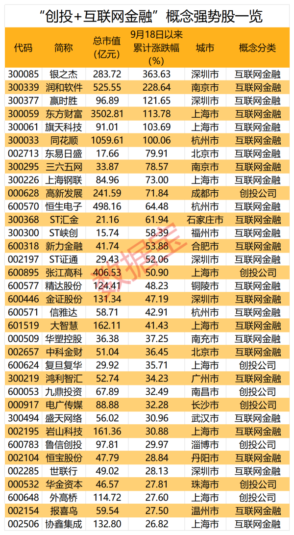 正规配资平台官网 “大胆资本”来袭 深圳市促进创业投资高质量发展 这类股启动在即！